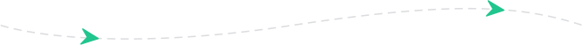 best Consultantion process